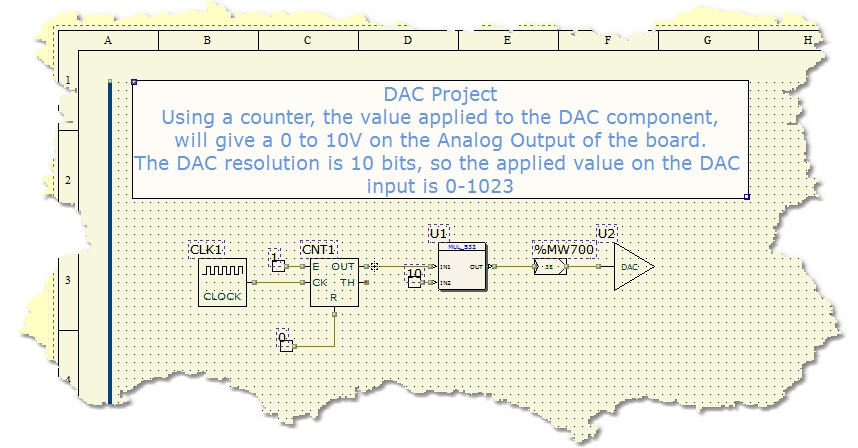 dac