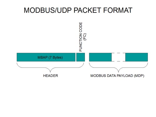 modbus_udp1