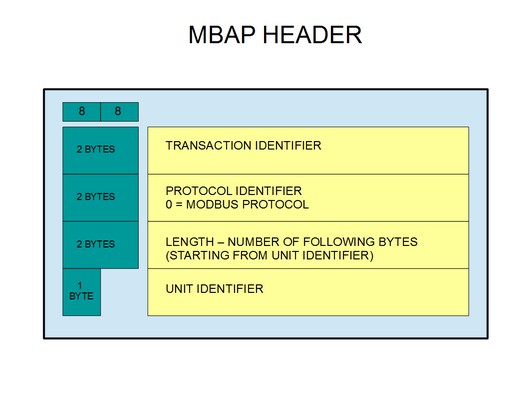 modbus_udp2