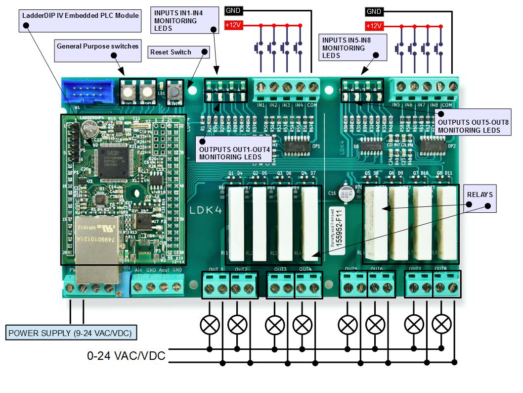 overview2