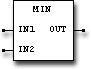 min